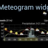 Meteo Weather Widget v2.6.0-20250517_081939 APK (Full Version)