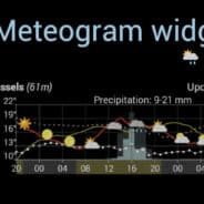 Meteo Weather Widget v2.6.0-20250517_081939 APK (Full Version)